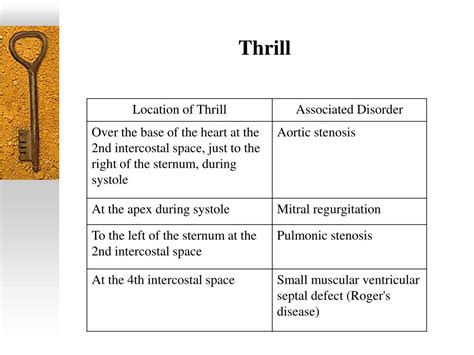 thrills and heaves